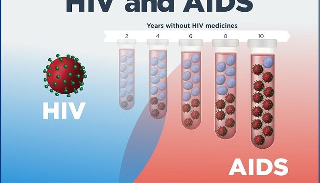 Over 120 People Living Along Lekki – Ajah & VI Tested Positive to HIV/AIDS in The Last 9 Days
