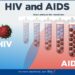 Over 120 People Living Along Lekki – Ajah & VI Tested Positive to HIV/AIDS in The Last 9 Days