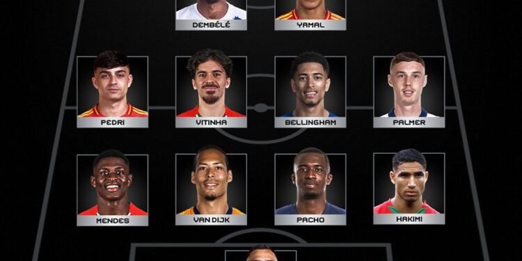 FIFA Announces 2025 ‘The Best’ 11 Award For Men And Women (Names)